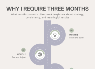 The 3-Month Minimum: Why I Don’t Take Month-to-Month Clients Anymore Three-month social media management commitment for consistent strategy and meaningful results