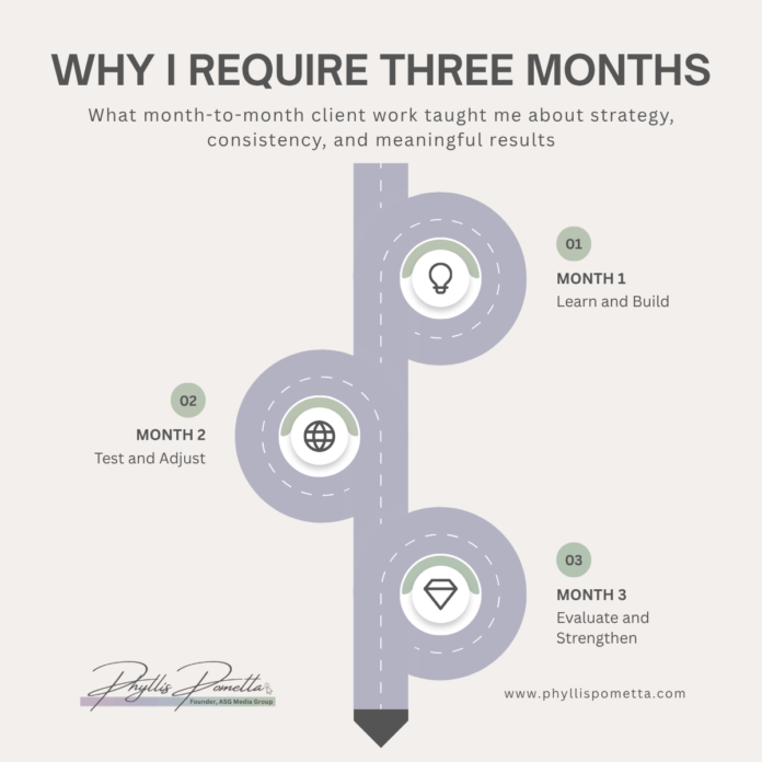 3-month-social-media-management-commitment Three-month social media management commitment for consistent strategy and meaningful results